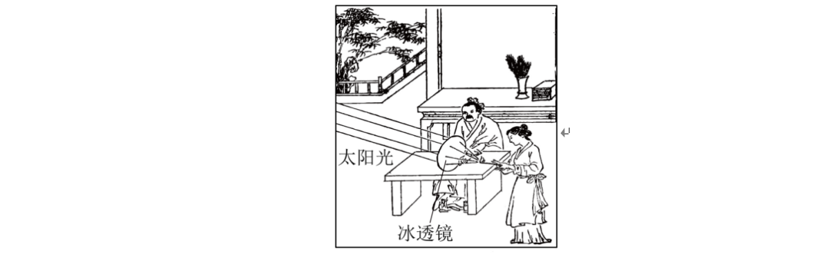 题目配图